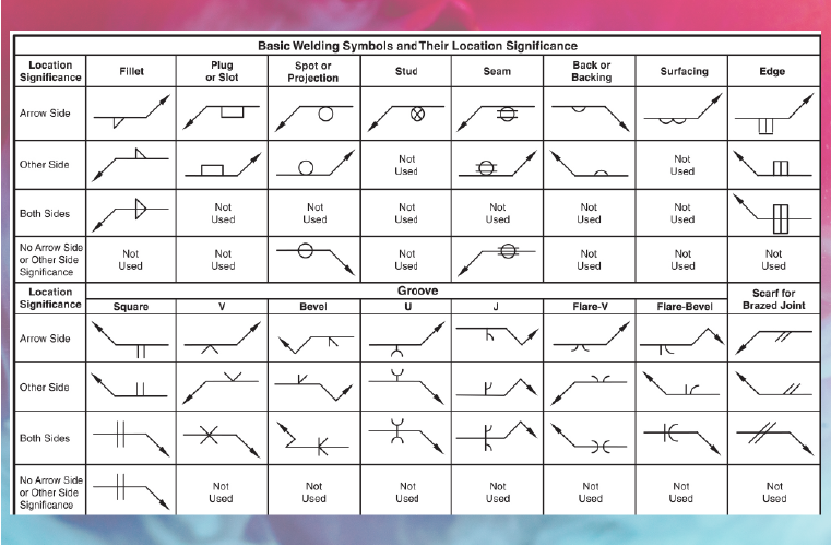 Blueprint Symbols A Beginner S Guide To Understanding The Basics