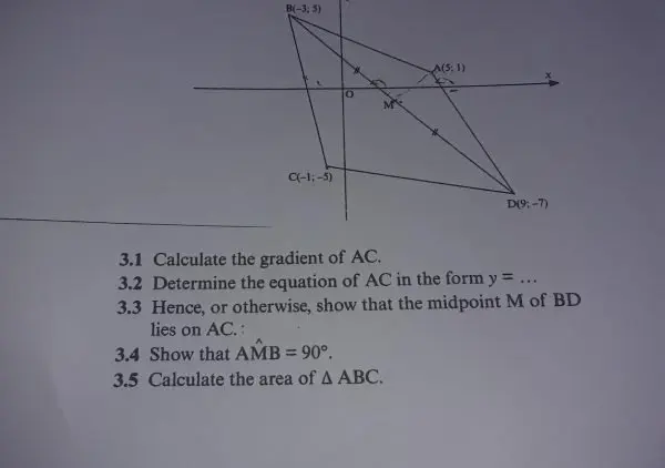 Illustrative gradient and slope concepts