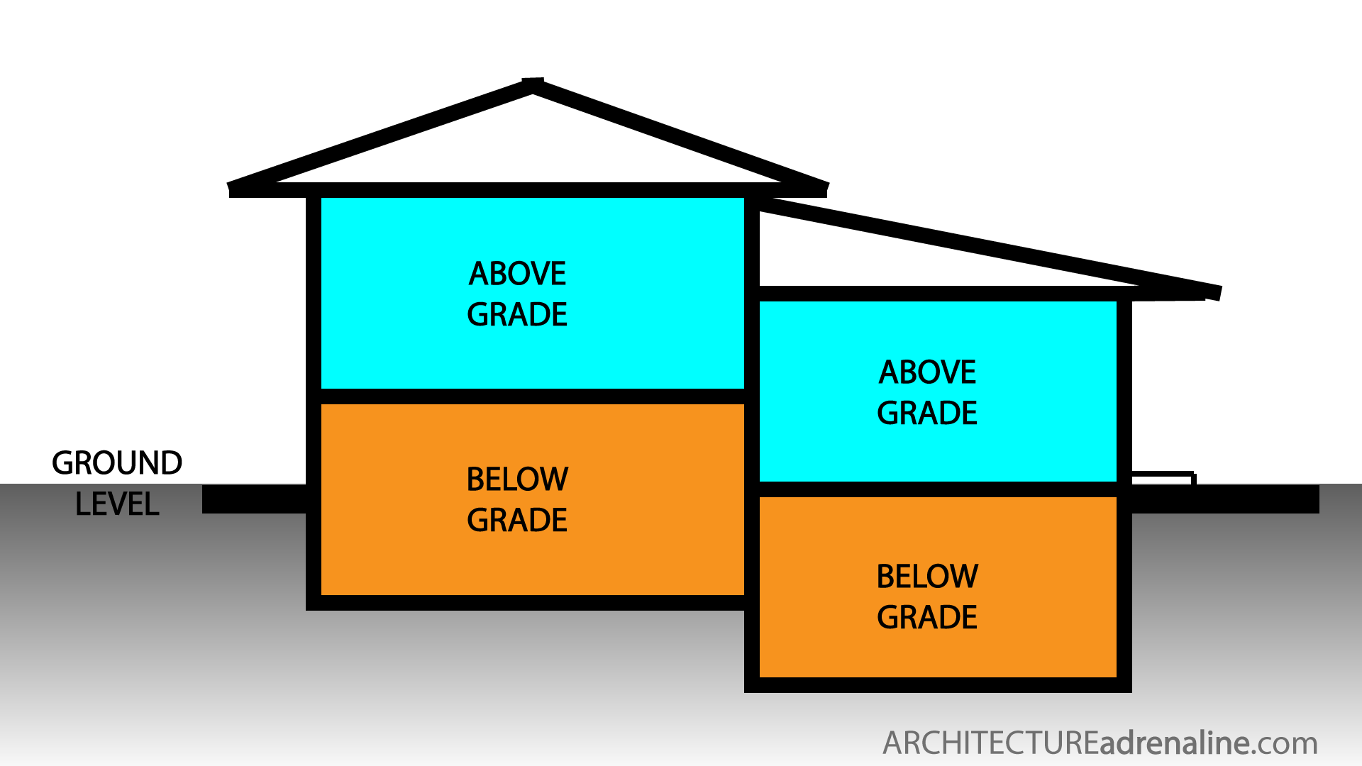 What Is Below Ground Level