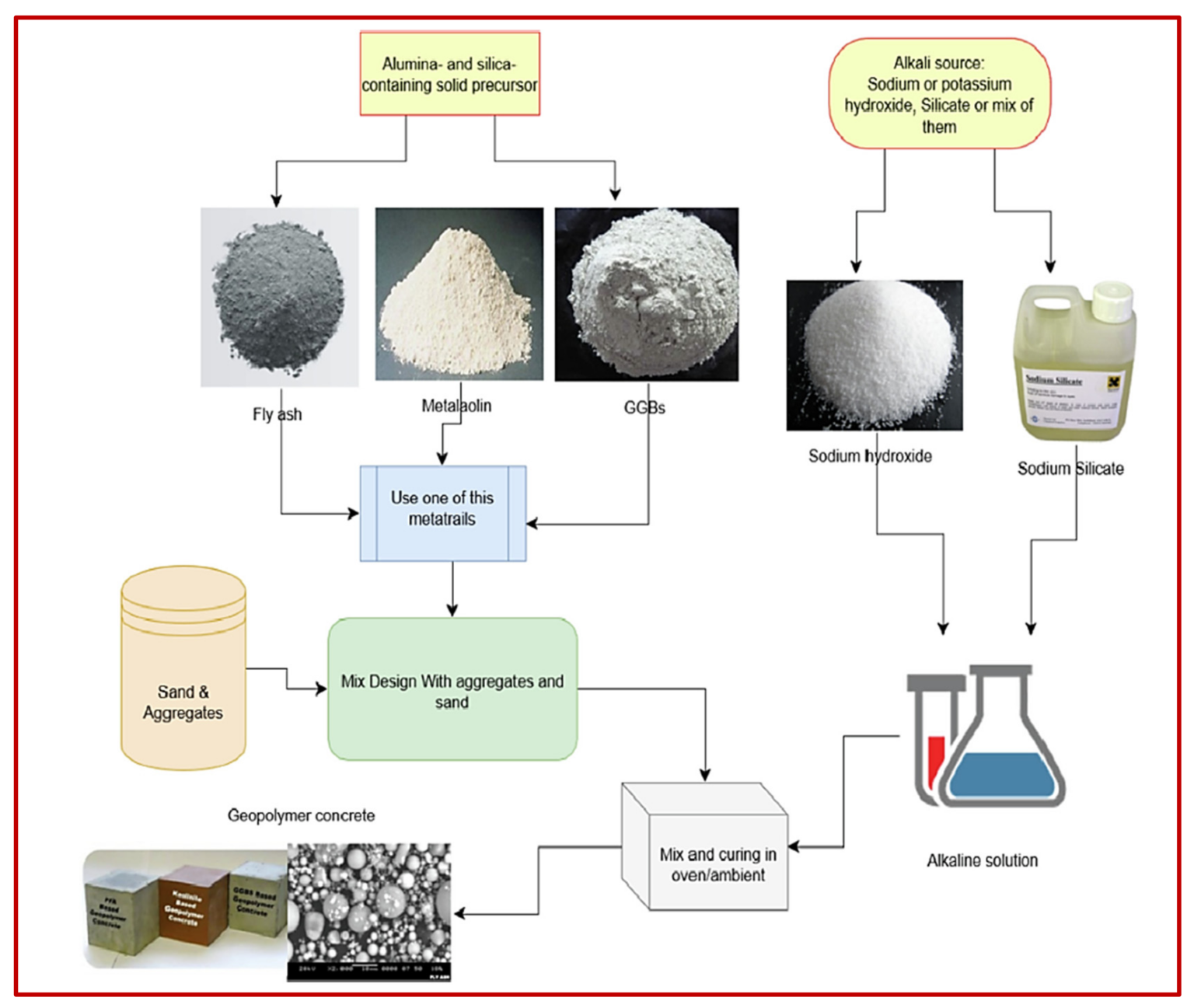 Geopolymer Cement: A High-Performance Alternative to Portland Cement ...