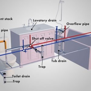 Plumbing Blueprint Symbols: Understanding the Basics - Architecture ...