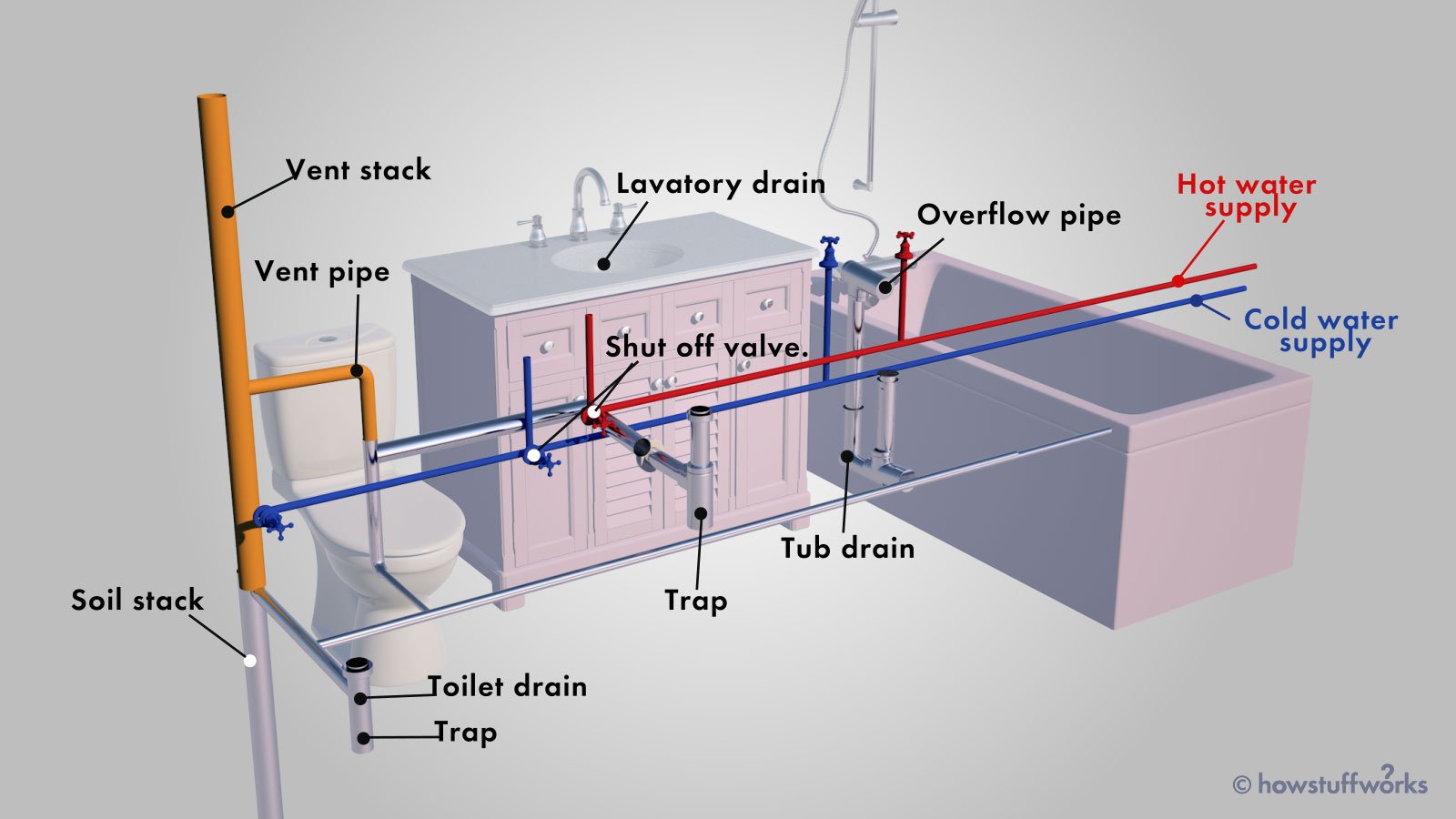 Plumbing Vent Diagram Understanding The Basics Architecture Adrenaline