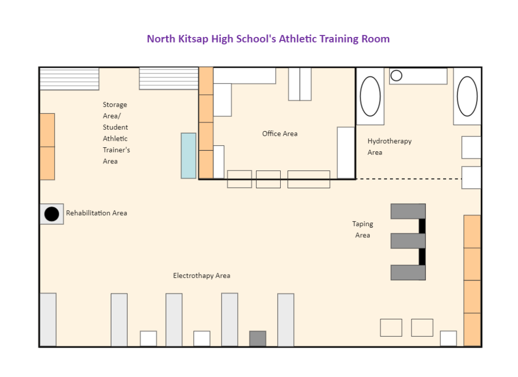 business plan for athletic training facility