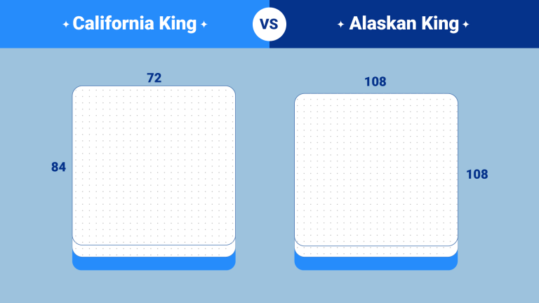 California King vs Alaskan King: Size, Comfort, and Style Comparison ...