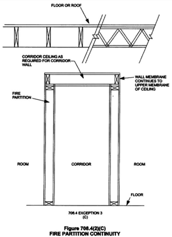 Fire Rated Ceiling Assembly - architecture ADRENALINE