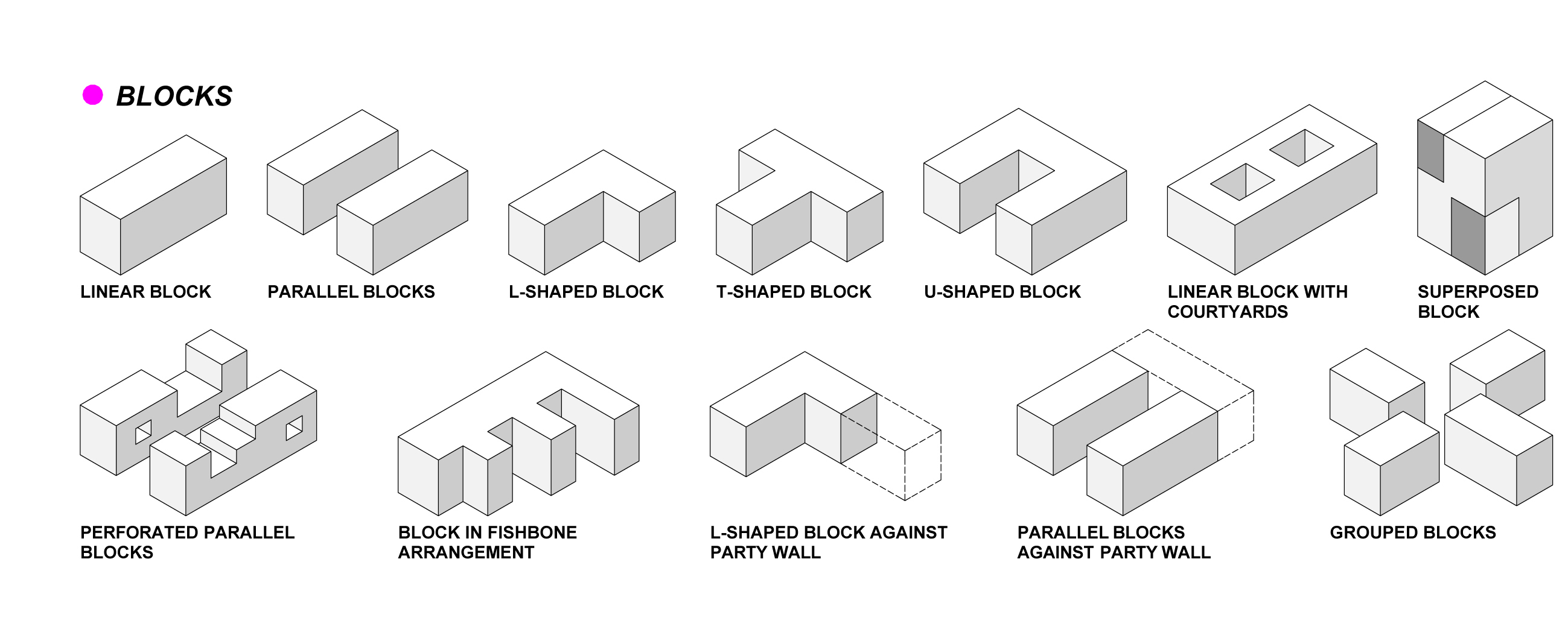 What Is Typology In Architecture - Architecture ADRENALINE