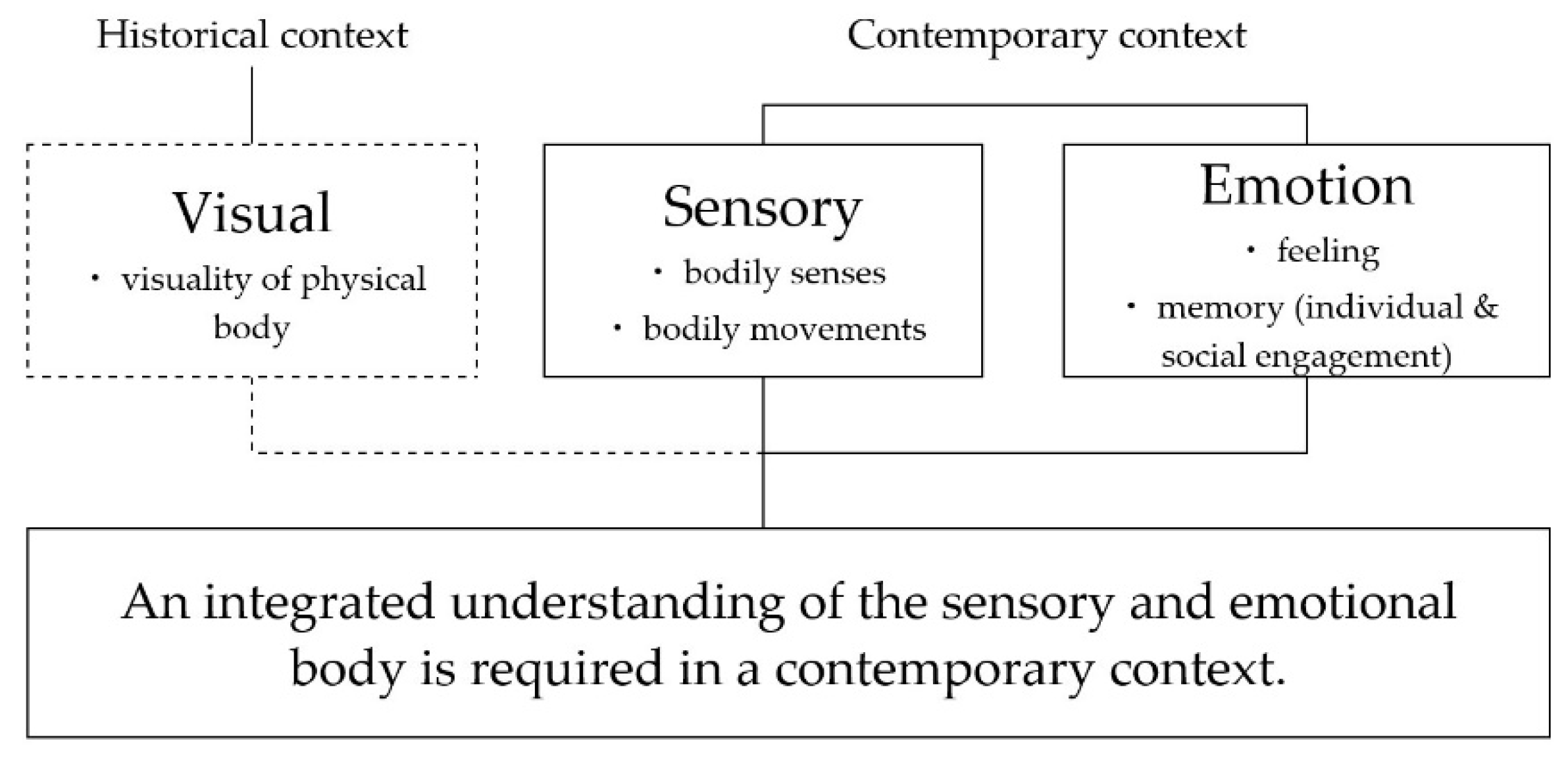 The Eyes Of The Skin: The Importance Of Sensory Perception In Design 