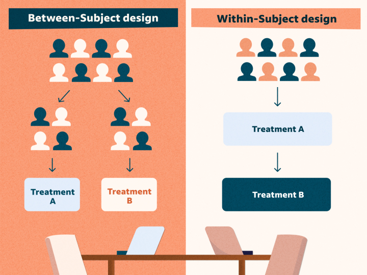 What Is A Disadvantage Of A Within Participant Design Exploring 