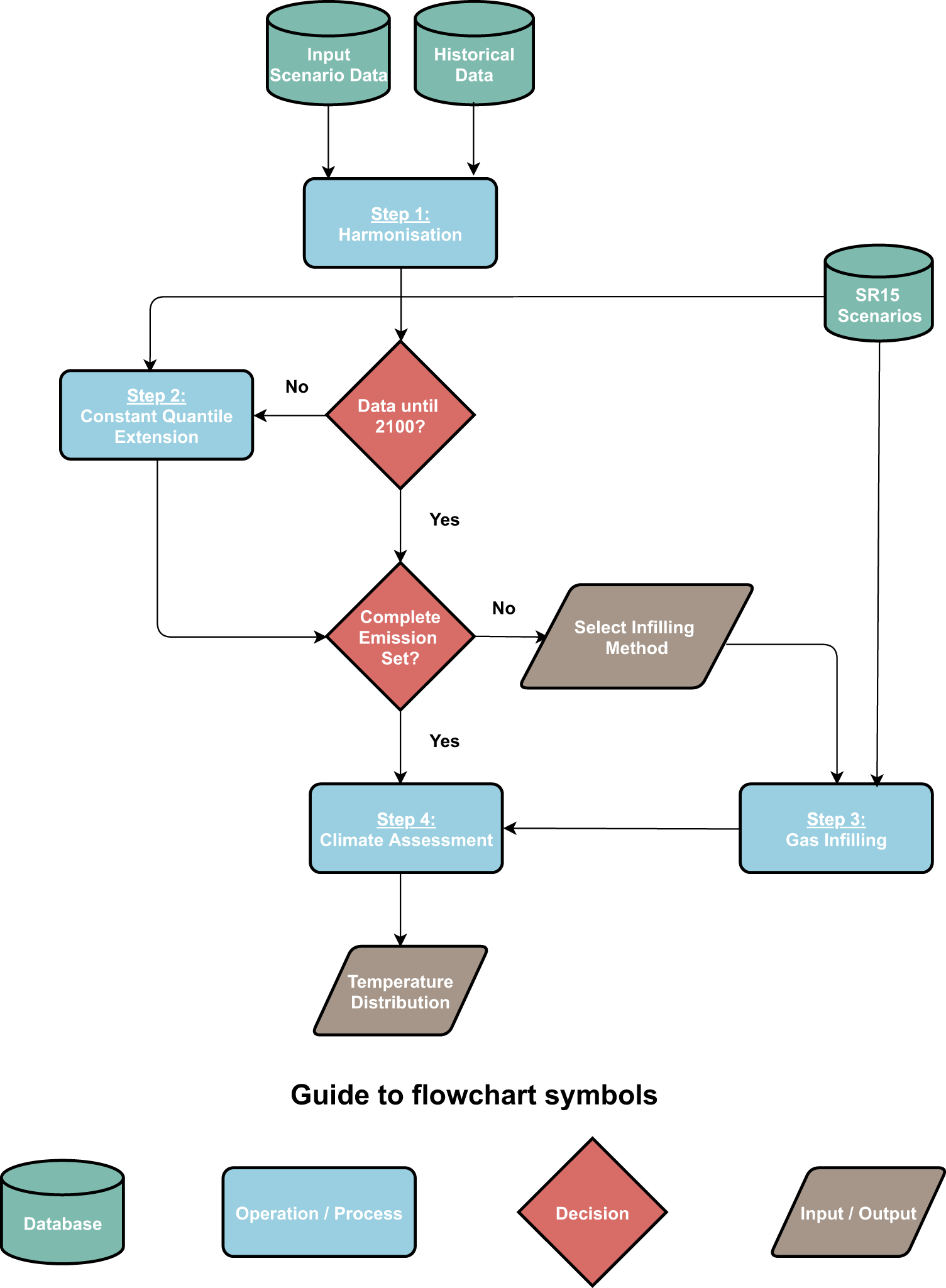 How to Calculate Design Stage Uncertainty: A Comprehensive Guide ...