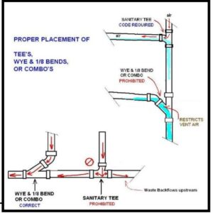 Understanding the Difference Between Wye and Sanitary Tee Fittings ...