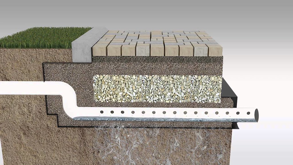 Permeable Paving: The Easy Way