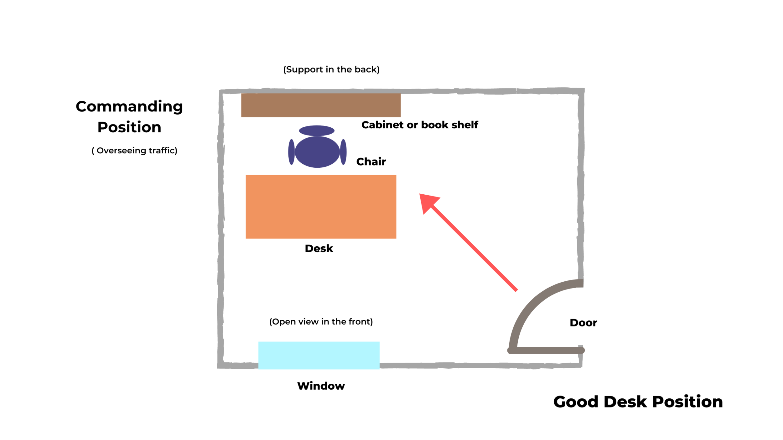 feng shui office layout with window