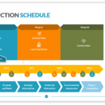 Benefits of Project Scheduling in Construction