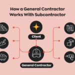 7 Different Types of Contractors Working in Field Service