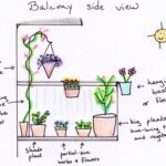 How-To: Design Your Small Container Garden - Make: