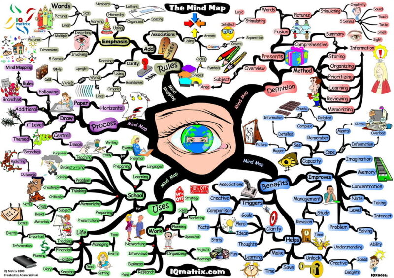 How to Mind Map