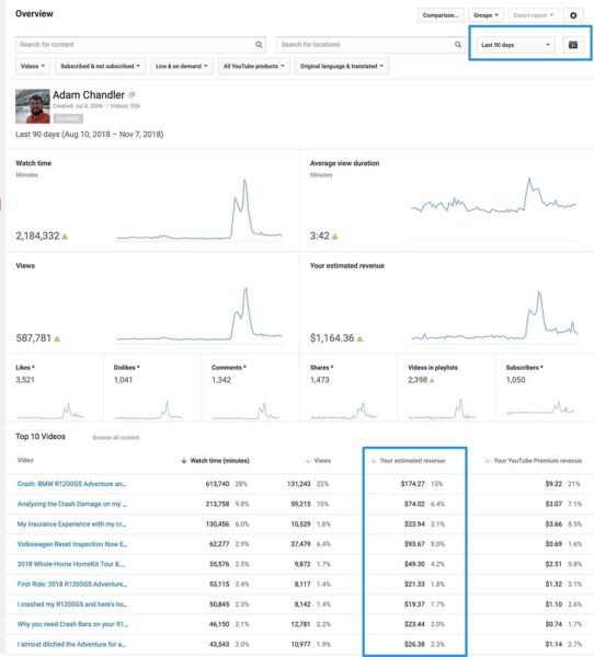 YouTube revenue analysis related to net worth