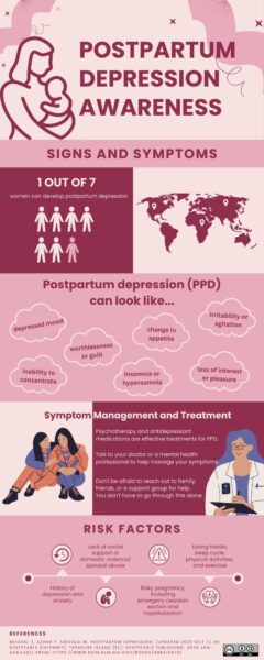 Postpartum Depression Awareness